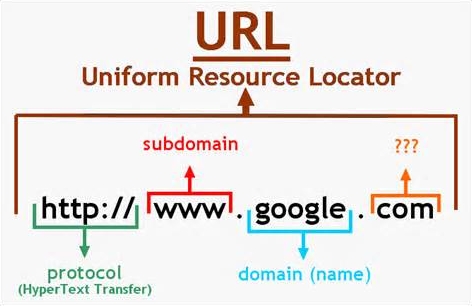 What is URL